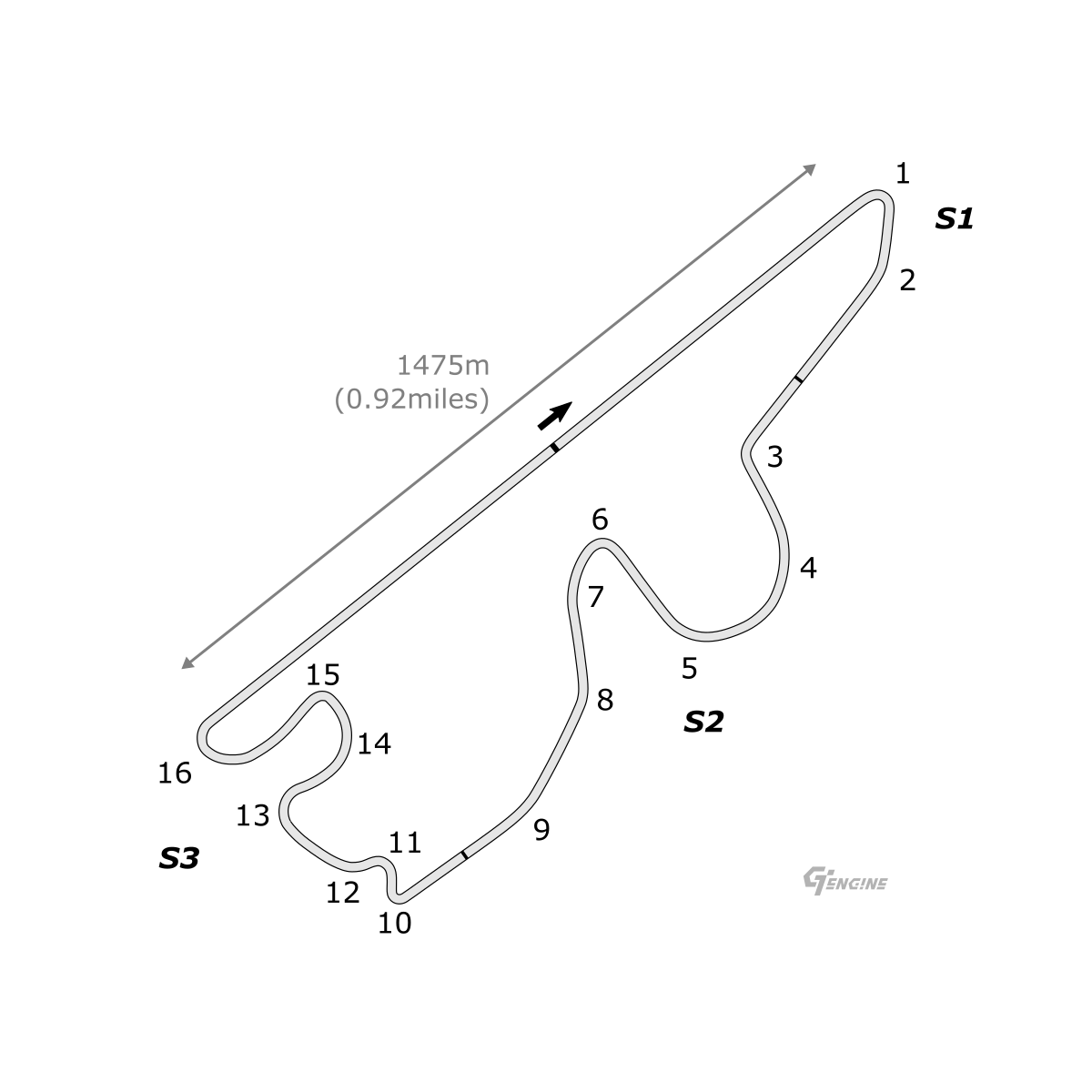 Mapa del Circuito