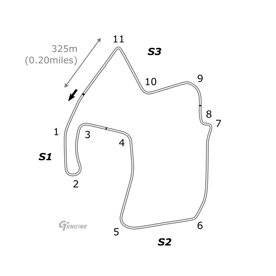 Mapa del Circuito