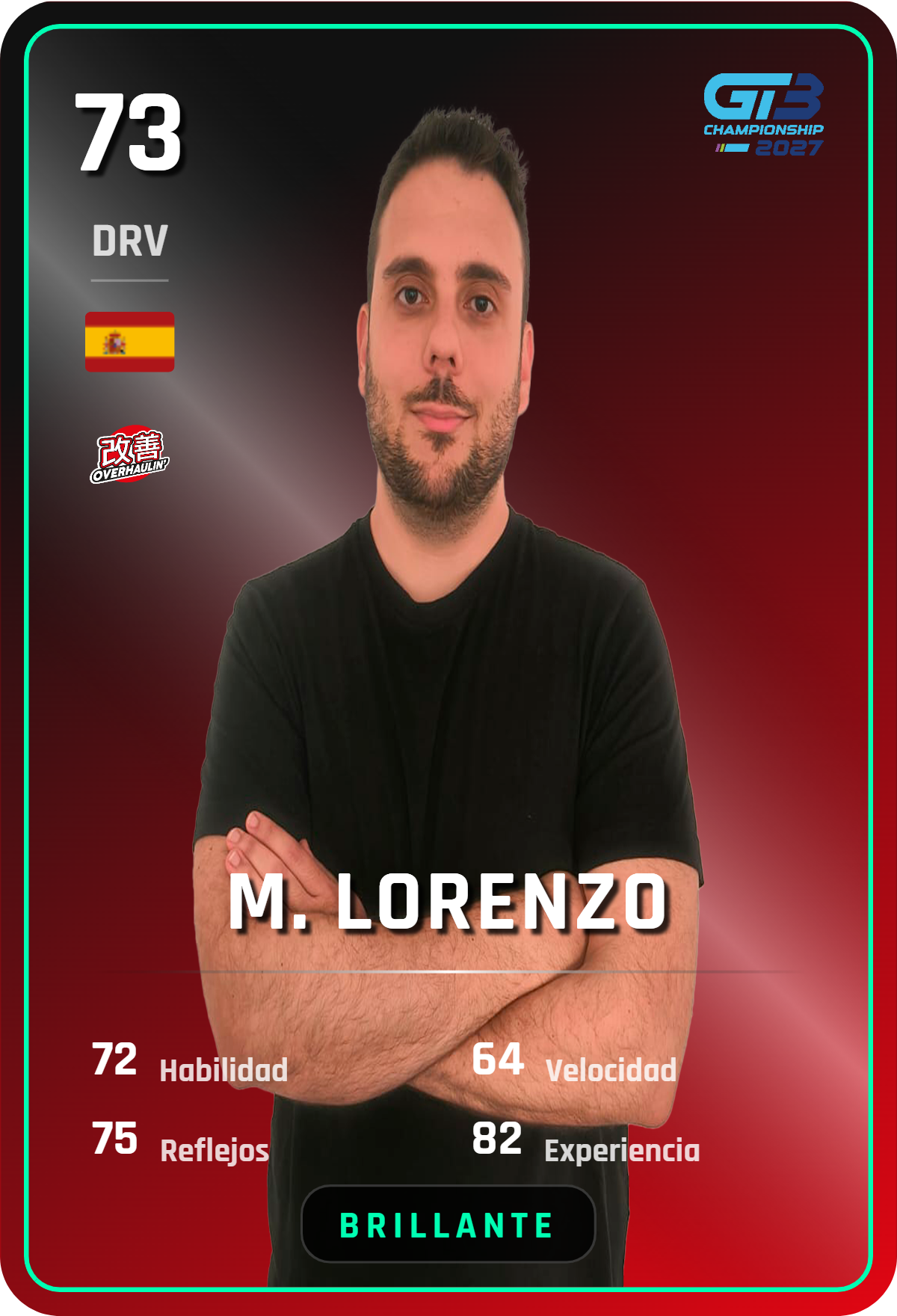 Rating M. Lorenzo